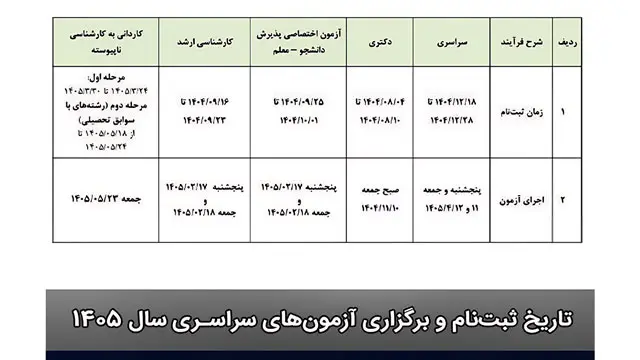 تاریخ ثبت‌نام و برگزاری آزمون کارشناسی ارشد و دکتری 1405 اعلام شد